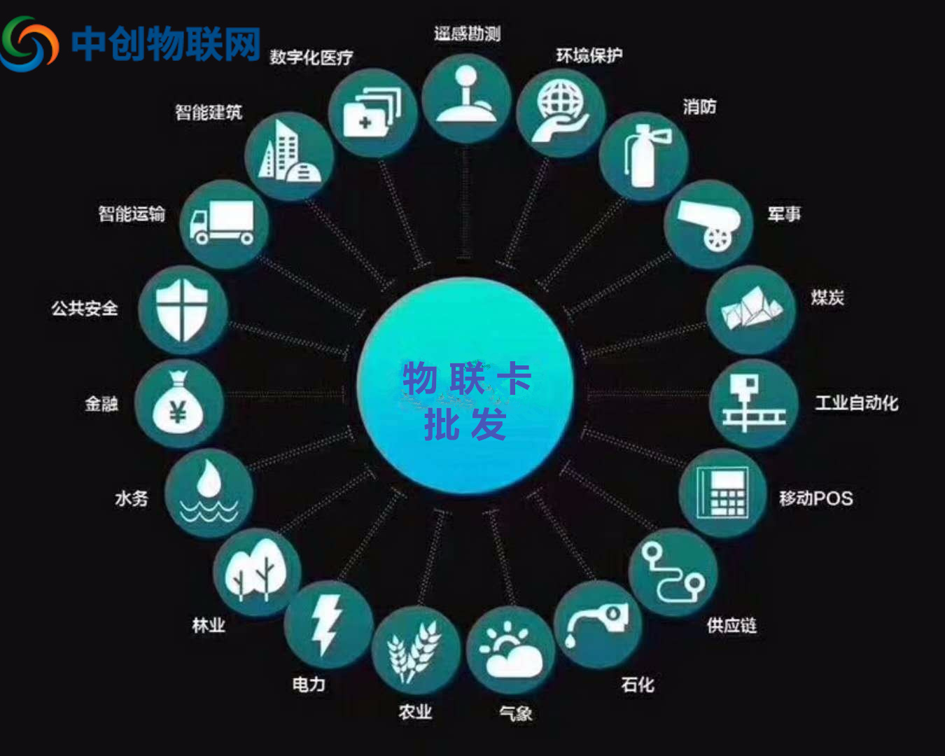 正規物聯卡批發哪家好，選擇物聯卡公司這幾點很重要！