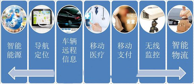 物聯網卡運用在哪些領域？物聯網卡有哪些用途？