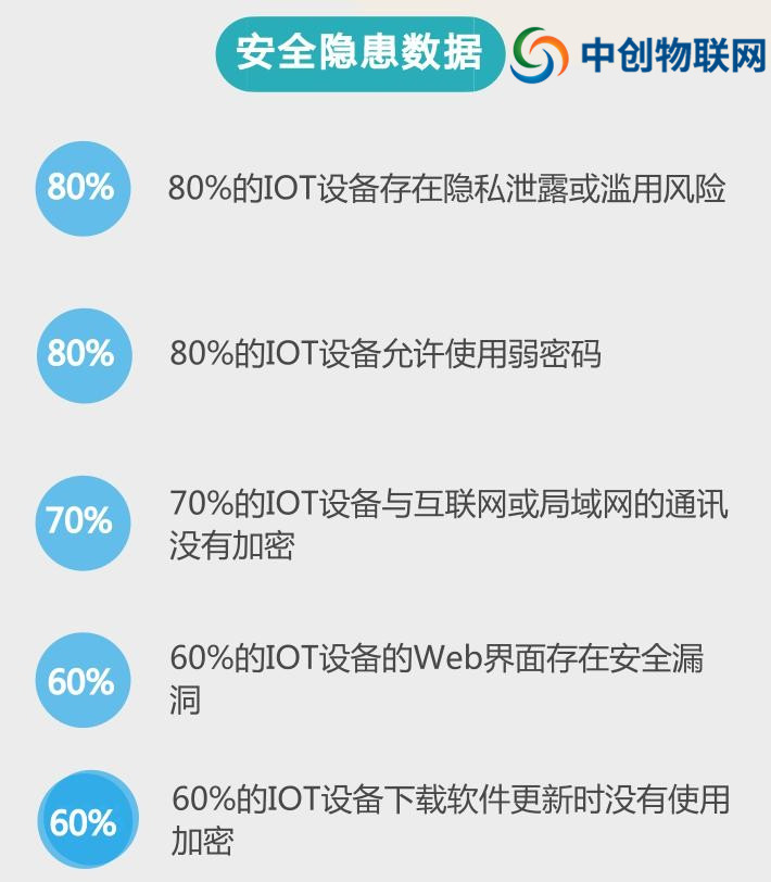 開通辦理移動電信聯通物聯網卡需要注意什么？