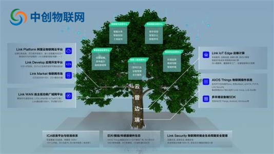 物聯卡平臺都有哪些?物聯卡管理系統多少錢? 物聯卡平臺都有哪些?物聯卡管理系統多少錢?