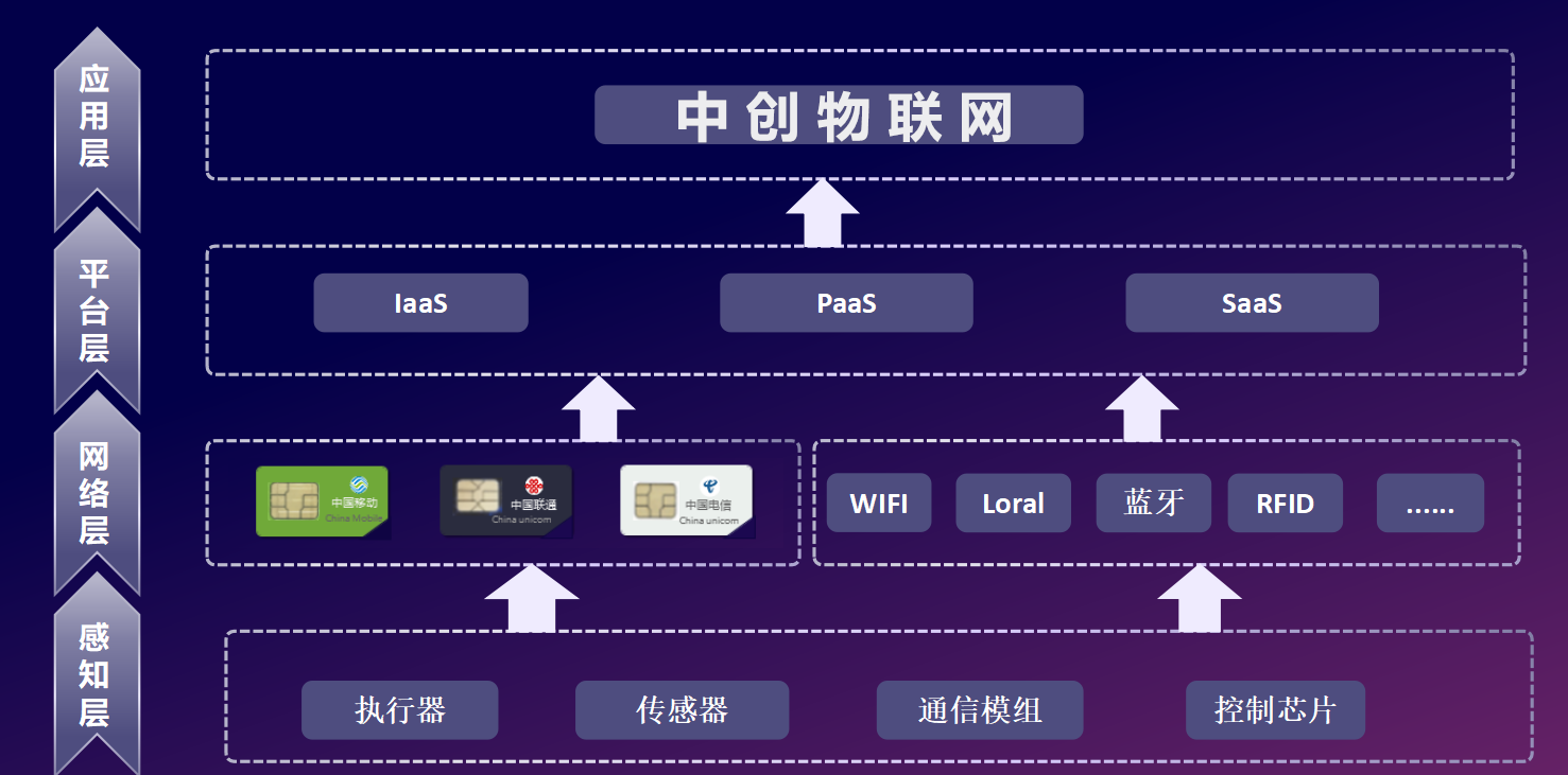 4g流量物聯卡是什么？流量物聯卡套餐有哪些？