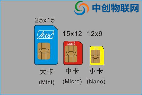 物聯卡系統搭建服務商有哪些？怎么搭建物聯網卡服務器？