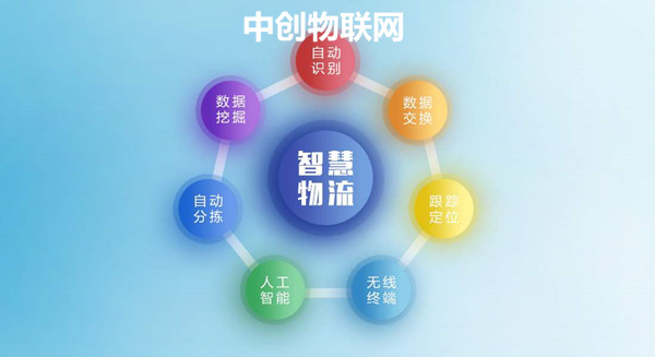 聯(lián)通物聯(lián)網卡穩(wěn)定嗎？聯(lián)通物聯(lián)卡支持哪些套餐類型？