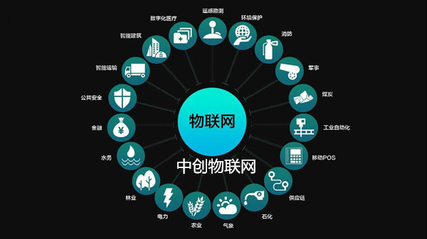 視頻監控公司如何挑選適合的物聯網卡？