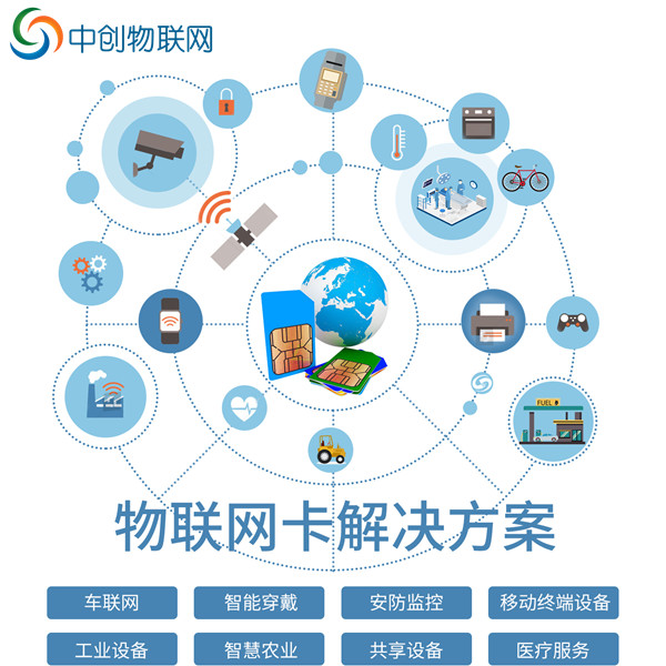 根據物聯卡代理商的排名情況，我發現了購買物聯卡的秘訣