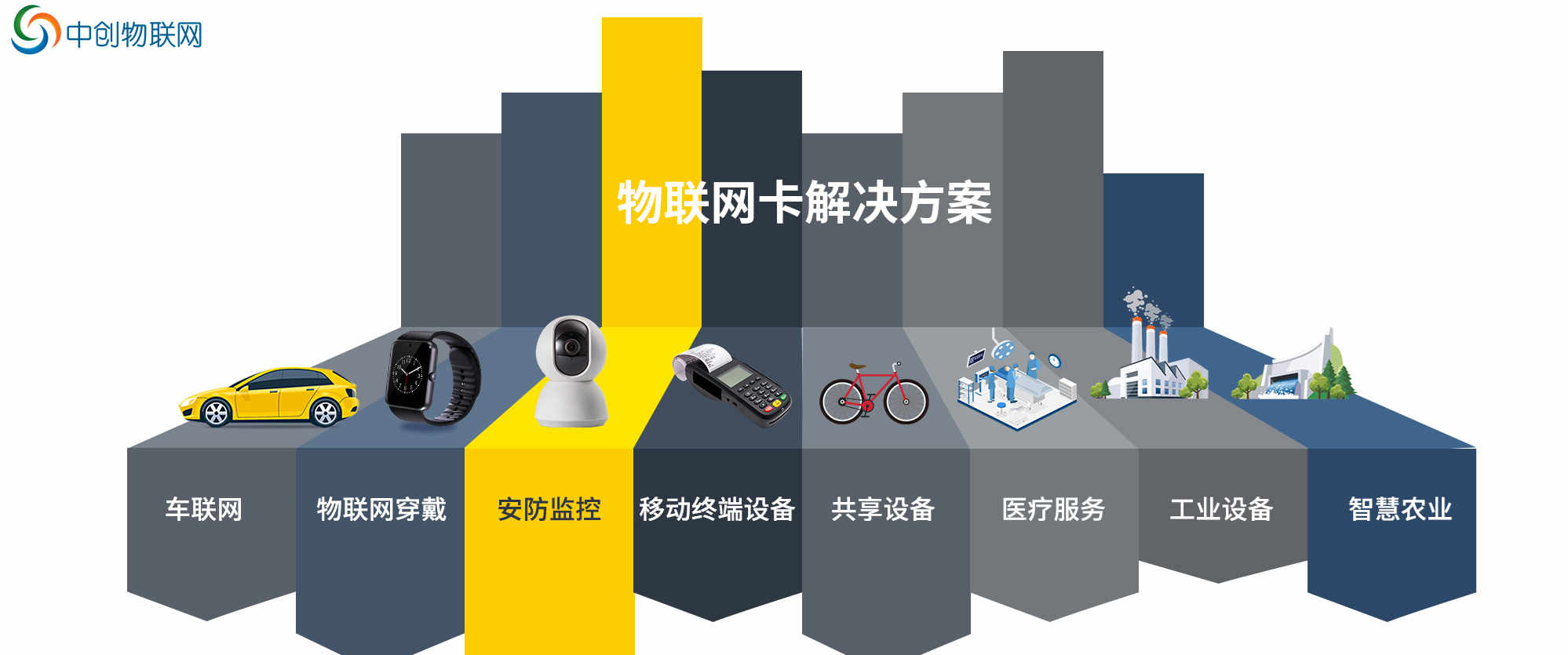 什么是NB物聯卡？NB智能電表物聯卡采購有哪些渠道？