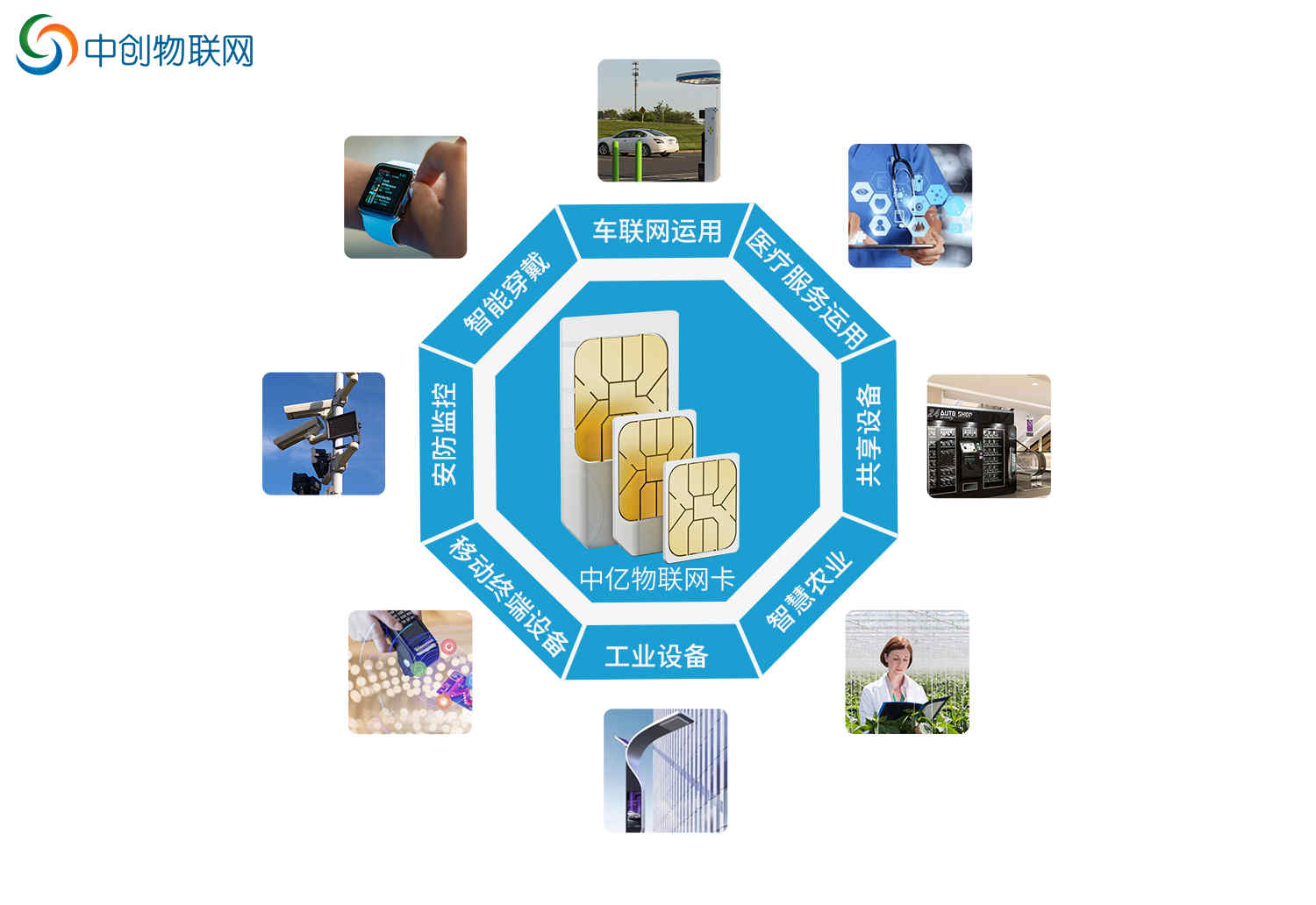物聯卡助力智能交通管理，無線地磁車輛檢測器物聯卡哪家好？